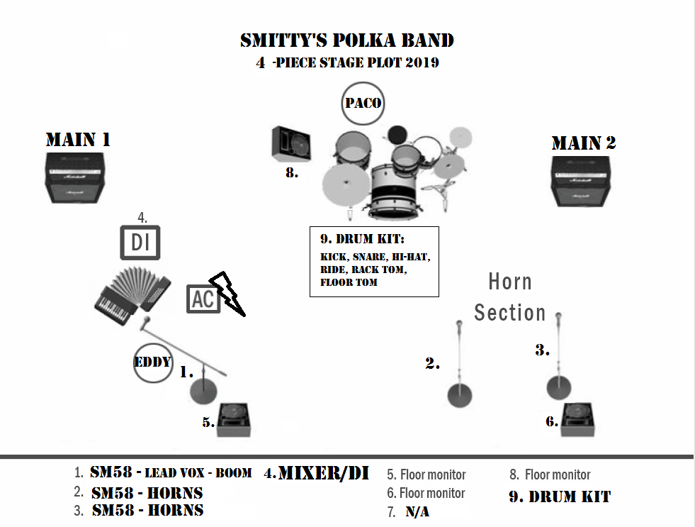 smitty's polka band, oktoberfest, nyc, stage plot